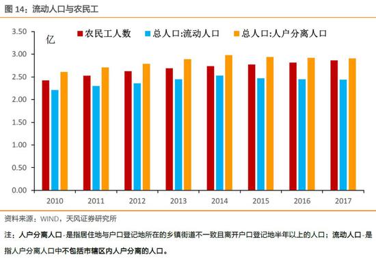 人口回流就业_回流装置图(3)