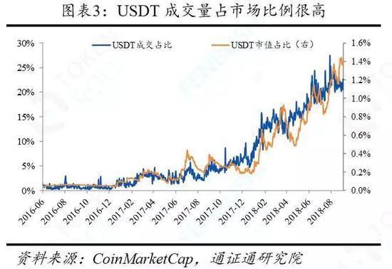 免费USDT/USDC游戏推荐/注册送币链游大全/边玩边赚新选择usdt数字货币钱包