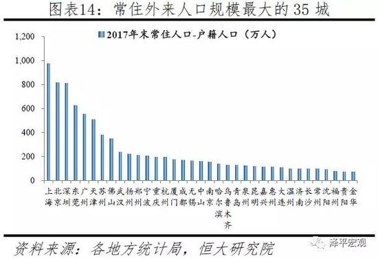 2019年全球人口排名_全球城市化人口问题是关键 世界人口排名2019