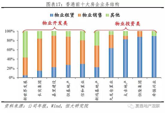 3.2  定位高端产品线，精耕细作打造精品