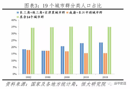 1.2 世界城市群的发展历程与经验
