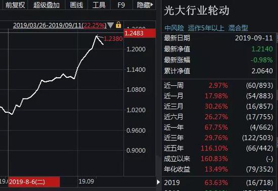 行情火爆:牛基频频宣布大额限购 散户还有机会