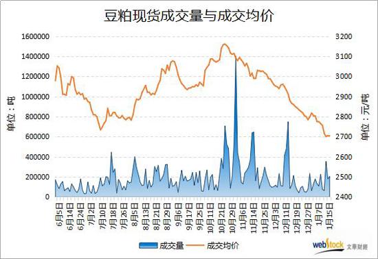 来源:文华财经