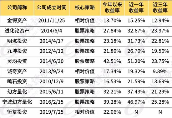 机构投资者和个人投资者收益对比 673e-kefmphc8822827.jpg