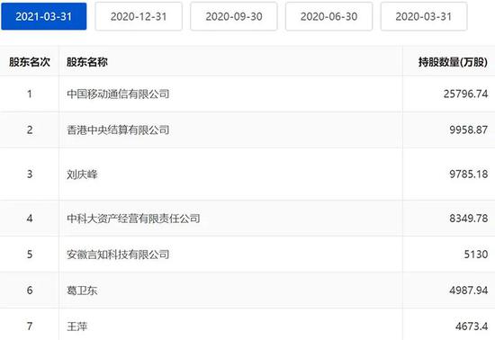 葛卫东悄然挥别“女人的茅台” 有何玄机?
