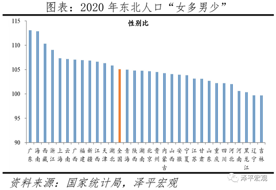 人口因素是指_经济下行至少有一半是人口原因