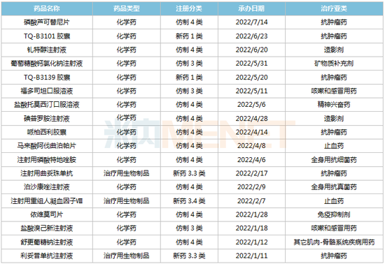这条赛道，“榜一大哥”要换：恒瑞医药“创新药收入一哥”王座之人大概率更迭 百济神州或成最有力竞争对手