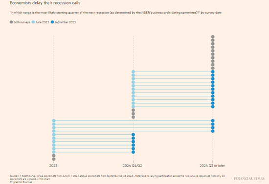 美梦要碎？美联储可能还会加息，而且不止一次......