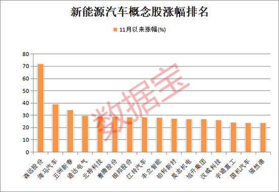 15城同时启动，干这件事！新能源汽车销量有望超预期，低位滞涨+放量的概念股来了