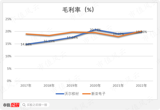 一边是业绩放量，现金流改善，负债率下降的热缩材料龙头，一边是离婚后花式割韭菜的实控人