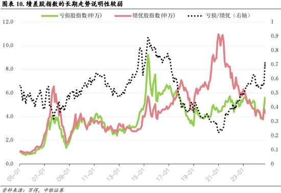 中银策略：内需初现积极信号，市场主题与概念活跃特征明显，后续关注海外大选及国内财政发力  第15张