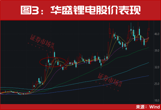 一个重大信号！国家队已开始进场！