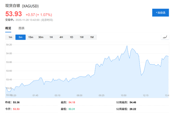 白银期货创新高，中国库存位于近十年低位