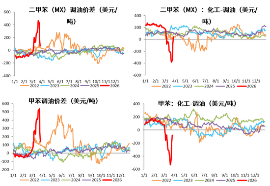 热点评论:美伊谈判对化工品影响及交易机会探讨 第17张 热点评论:美伊谈判对化工品影响及交易机会探讨 第17张