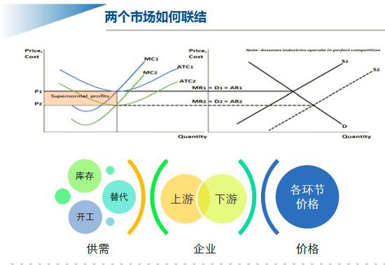 周欣晓卉:商品无法赚到长期牛市或熊市的钱 股