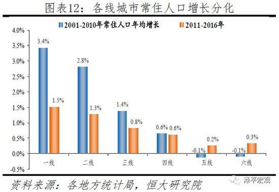 二三线城市人口_中国二三线城市和美国二三线城市的差距在哪里