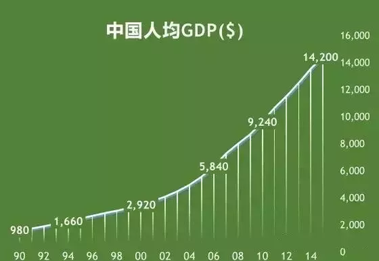 成都人口增长幅度_2017年第二季度中国城市研究报告 ,深圳人口吸引力蝉联榜首(2)