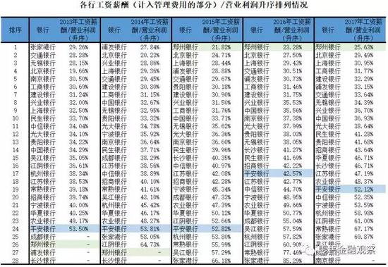 平安银行排名_平安银行图片