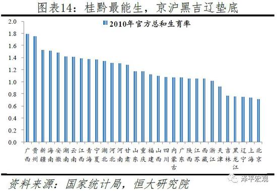 中国人口红利已到顶_中国人口红利已到顶(2)