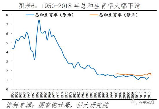 人口宏观_泽平宏观 渐行渐近的人口危机 剩男问题日益严峻