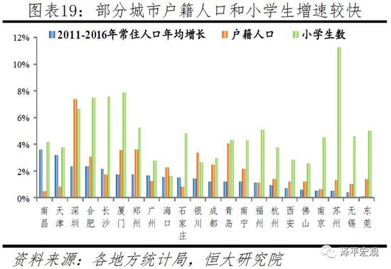 2.3 都市圈层面：人口流动更加分化明显，都市圈内县人口大多流出