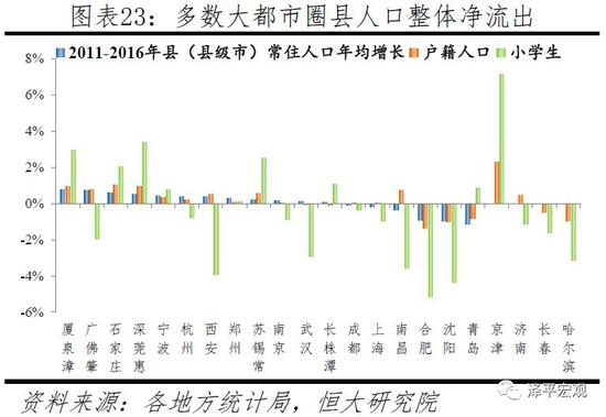 3 哪些地区人口在流入,哪些在流出?