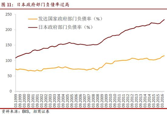 美国国债收益率占gdp_美国债飙升,借钱不还钱,川普又要赖账了(3)