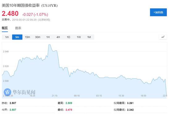 从重要的分项数据来看: