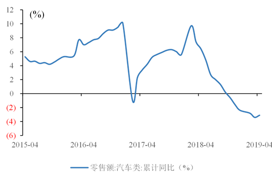 资料来源:Wind,国泰君安证券研究