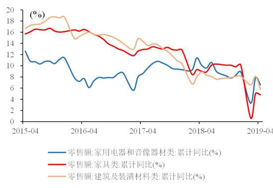 资料来源:Wind,国泰君安证券研究