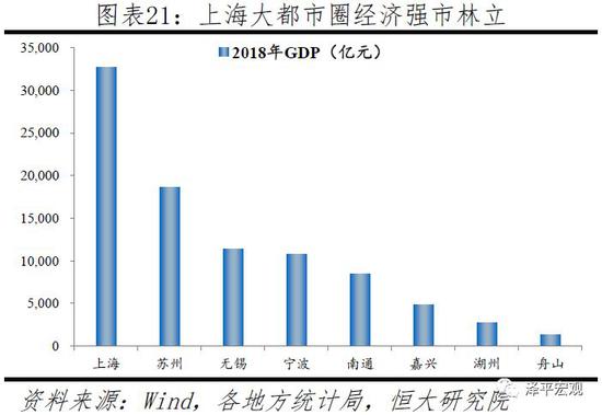 上海去年gdp_上海夜景