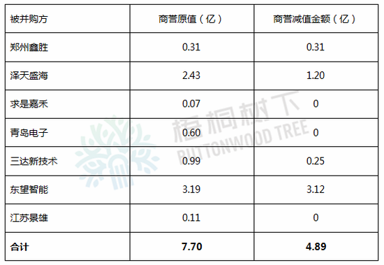 为保盈利亏损子公司变参股 安控科技财技背后的尴尬