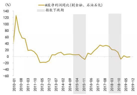 资料来源：Wind、招商银行研究院