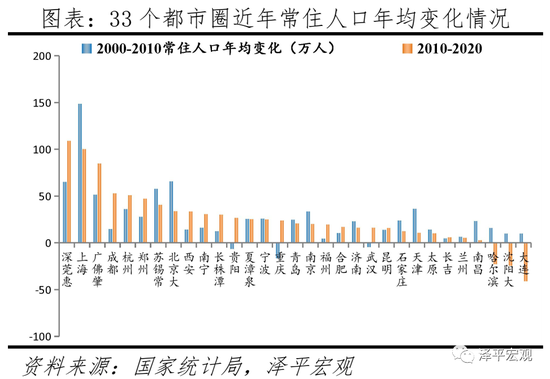 中国人口城市化_未来20年,中国人口 房价与城市化的变化关系和走向