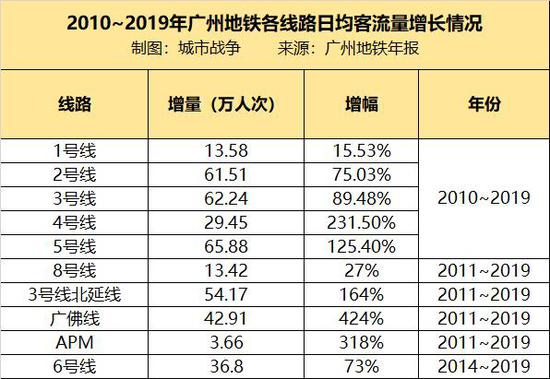 西安市老城区人口数量_青岛老城区(2)