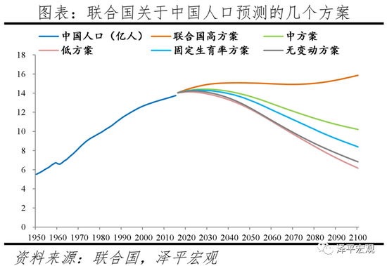 西藏总人口_图表 西藏经济社会发展报告 图9 西藏1964 2008年总人口及藏族人口数