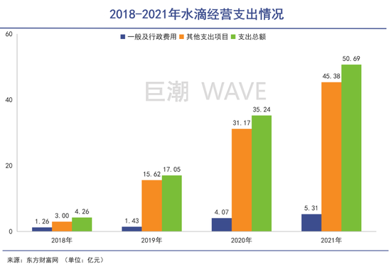 水滴公司的问题有多大？