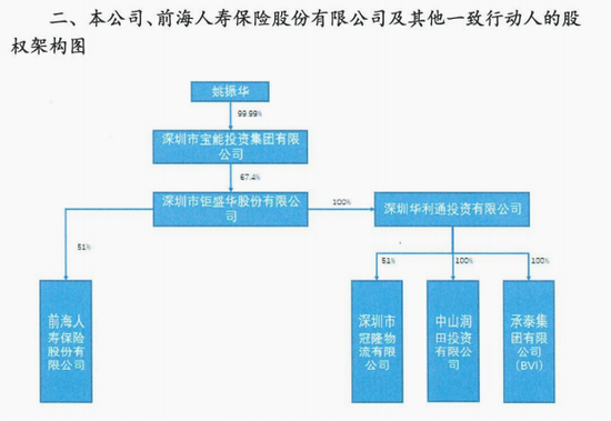 “宝能系”10亿增持南玻A，负债600亿的姚振华又有钱了？