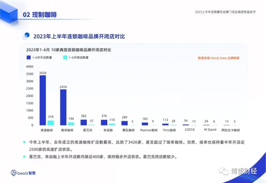 库迪咖啡，一场血洗加盟商的五彩泡沫