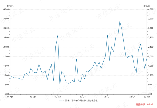 又现福华化学？开塞露龙头小方制药IPO待注册：4年赚5.3亿，分红5.6亿，再圈8亿无脑扩产！