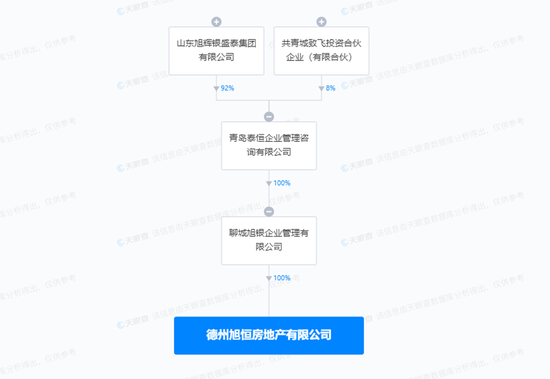 房企卖项目,地方国资身影闪现