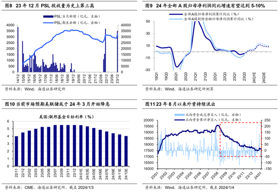 【海通策略】如何看待开年不红？