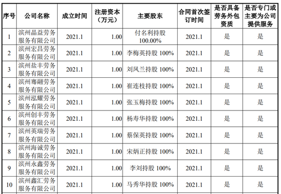 金盛海洋IPO终止！10年4冲，“黄粱一梦”