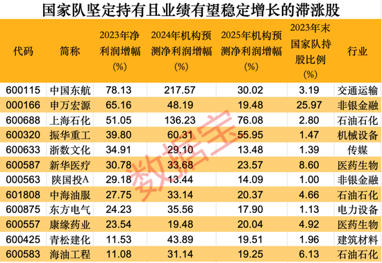 最牛个股10年涨超26倍！国家队动向曝光，106股连续持有超9年，8家公司去年获增持