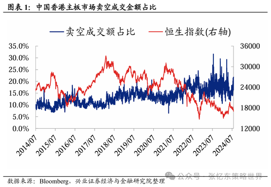 港股第二波行情要来?机构预计8月有望开启反弹 第1张 港股第二波行情要来?机构预计8月有望开启反弹 第1张