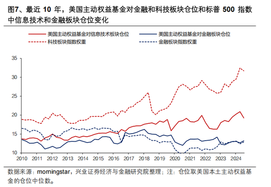 兴证策略张启尧:对中国主动投资的未来应当更有信心,中国主动权益基金长期多数跑赢指数,而美国长期跑输 第7张 兴证策略张启尧:对中国主动投资的未来应当更有信心,中国主动权益基金长期多数跑赢指数,而美国长期跑输 第7张