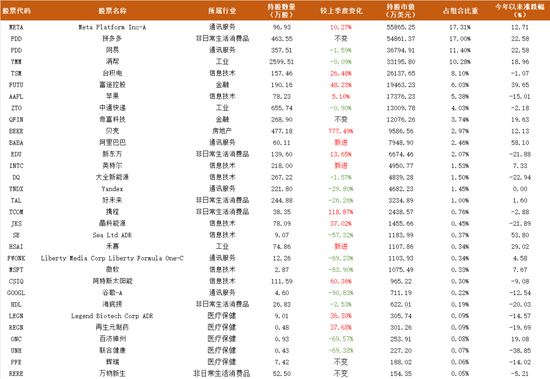 下注“东升西降”,景林230亿最新持仓披露:新进爆买阿里、大笔增持贝壳,清仓式减持美股科技巨头 第1张 下注“东升西降”,景林230亿最新持仓披露:新进爆买阿里、大笔增持贝壳,清仓式减持美股科技巨头 第1张