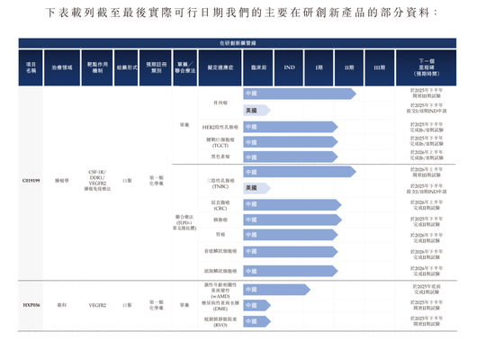 海西新药递表港股：36名销售撑起4.66亿营收，毛利率超80%逼近恒瑞，靠仿制药年赚1.4亿，关联资金交易引关注
