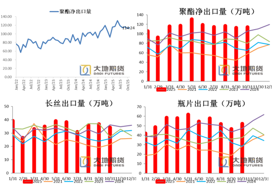 【PX-PTA-MEG年报】投产尾声,曙光已现