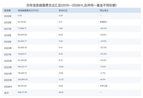 公募基金,又变天啦:权益基金首发门槛从2亿降到5000万,清盘规则不再一刀切